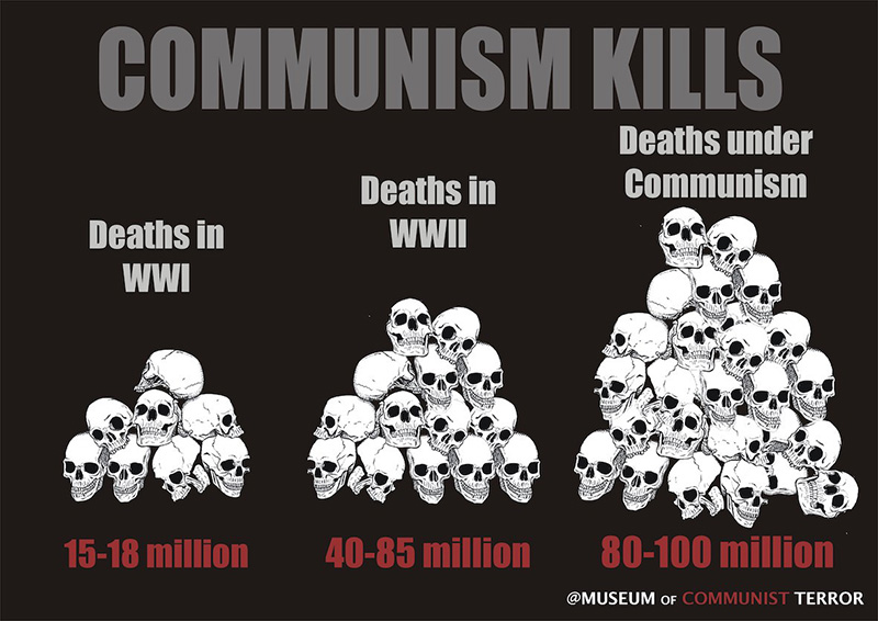 COMMUNISM KILLS - Museum of Communist Terror